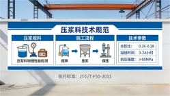 陆丰本地工厂讲解：说一遍公路压浆料和铁路压浆料的区别